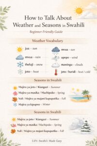 wahili weather vocabulary including sun rain wind snow
