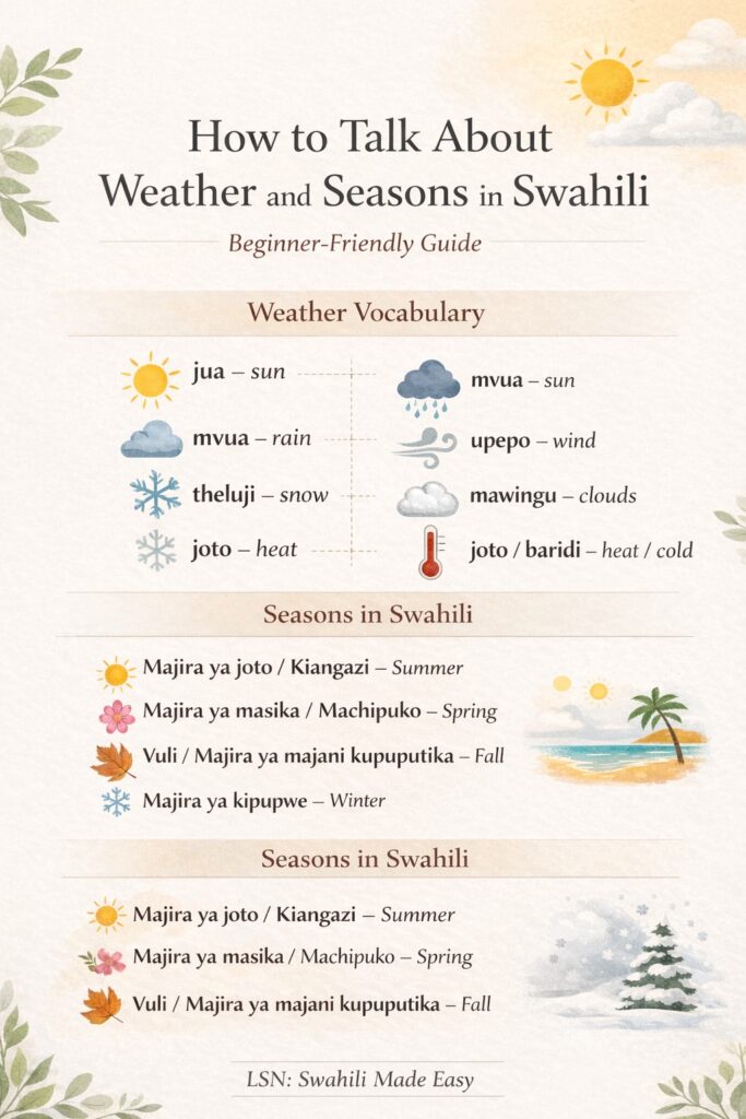 wahili weather vocabulary including sun rain wind snow