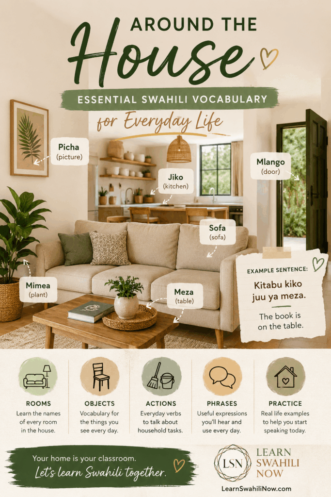 Illustration showing around the house vocabulary in Swahili including kitchen, bedroom, bathroom, and living room words.